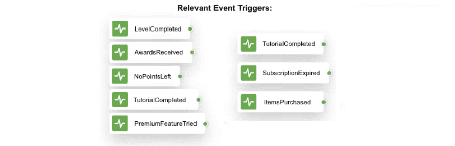 Gold-standard examples of Event Triggers