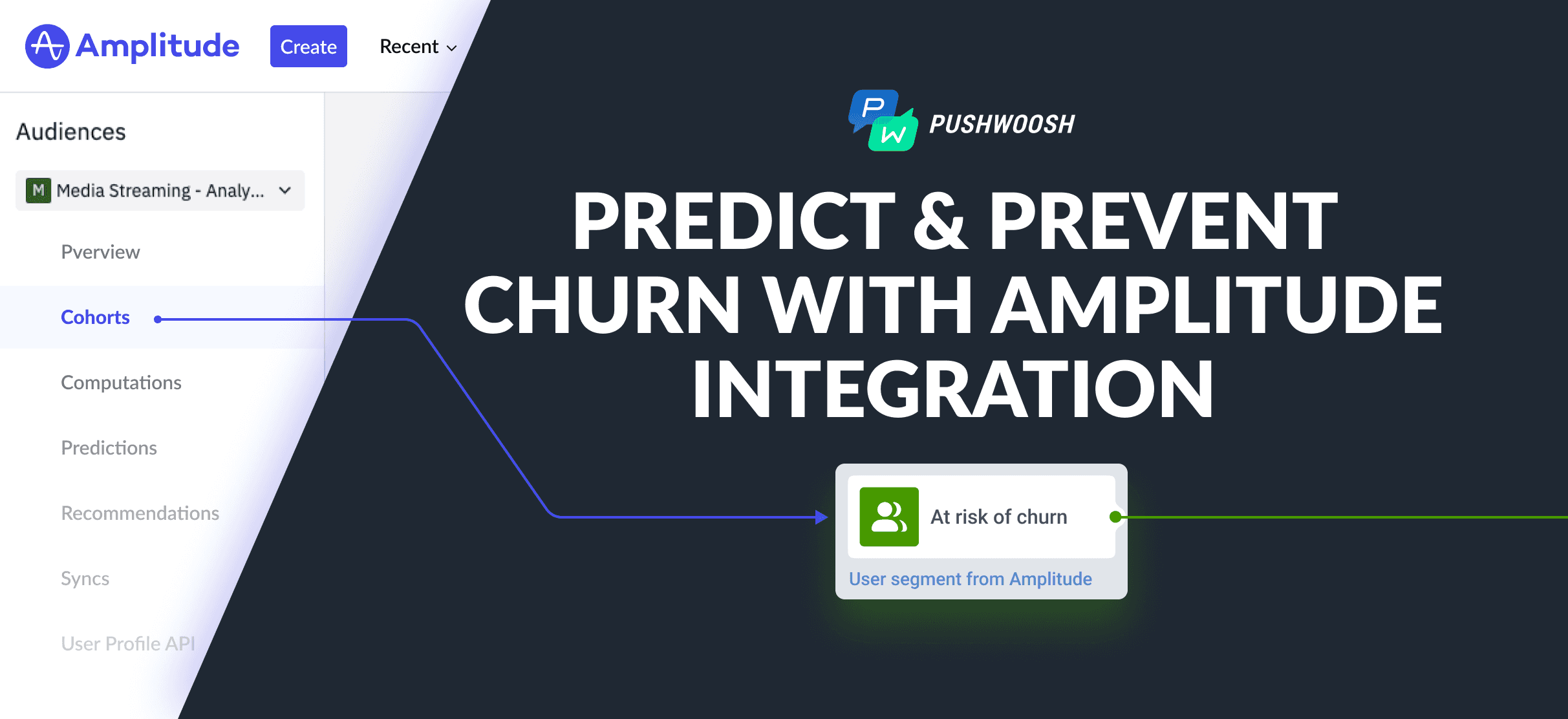 Churn prevention strategy: Reduce customer & user churn with the Pushwoosh + Amplitude integration