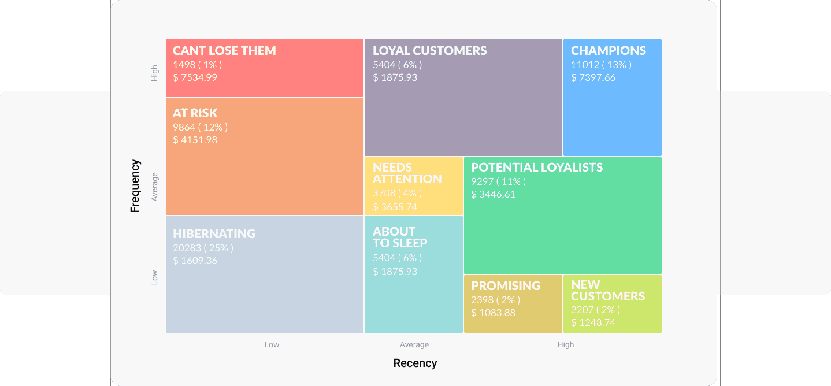 RF segmentation grid