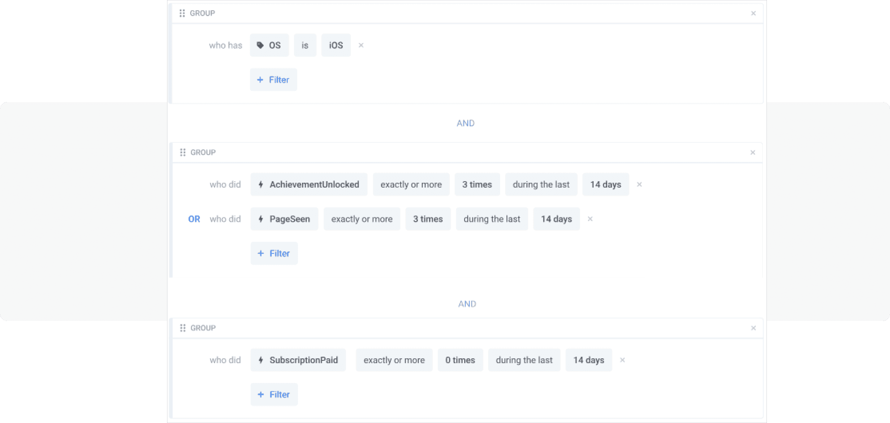 User segment with high conversion potential