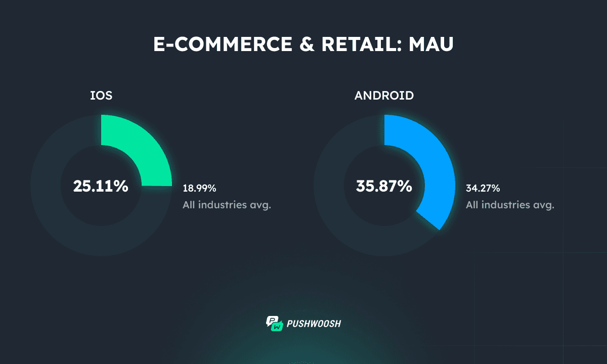 Ecommerce mau