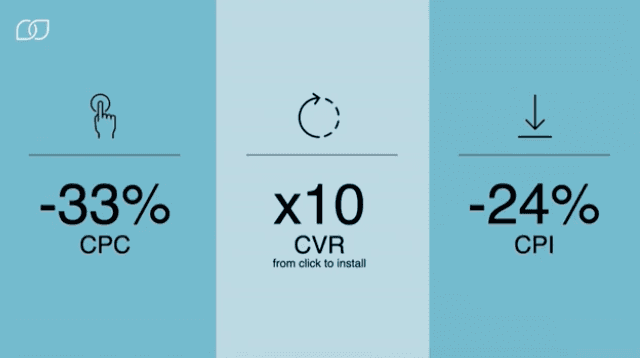 How influencers help in mobile app advertising campaigns