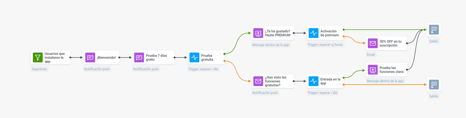 In-app para el onboarding de nuevos usuarios